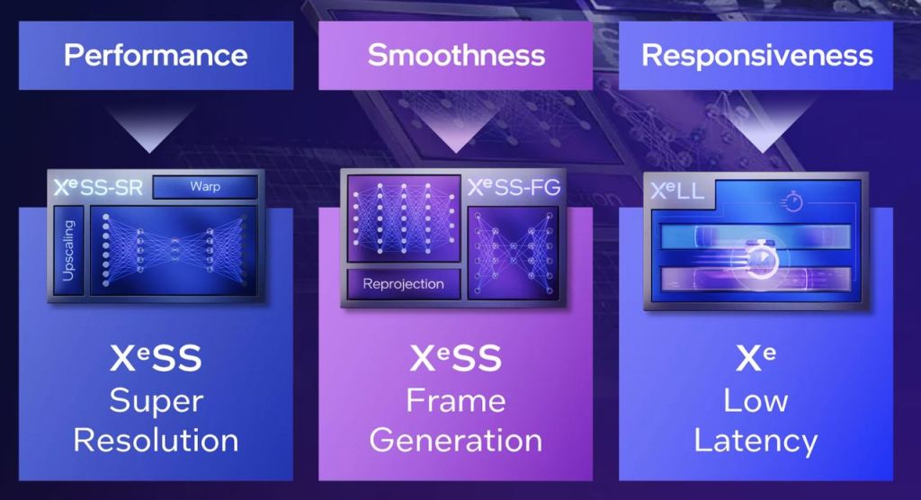 Diagram komponentów XeSS 2