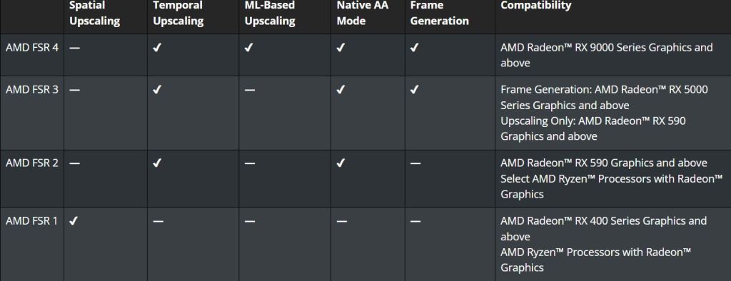 Porównanie wersji FSR