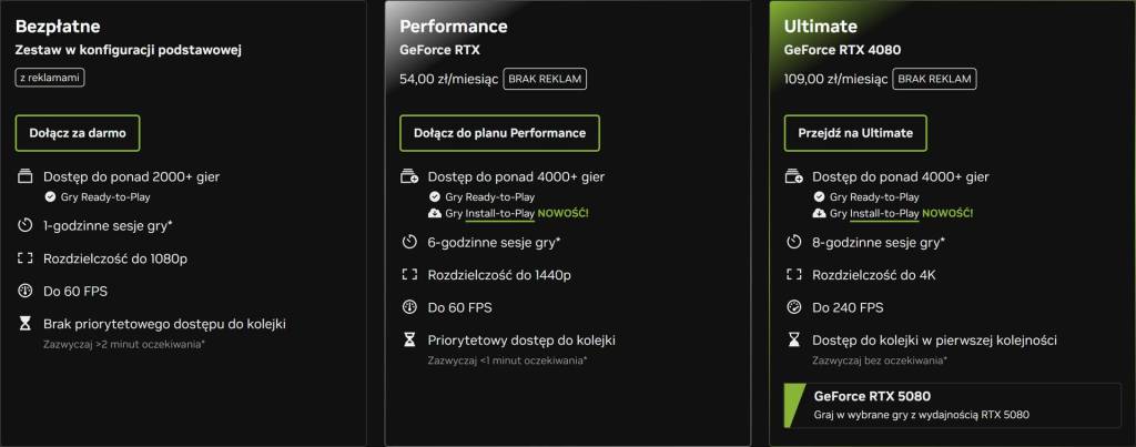 Plany subskrypcyjne GeForce NOW w 2026 roku